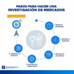 Consejos para hacer mi investigación accesible al público en general