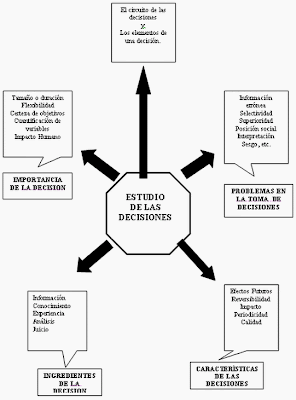 La relevancia de este estudio para la toma de decisiones