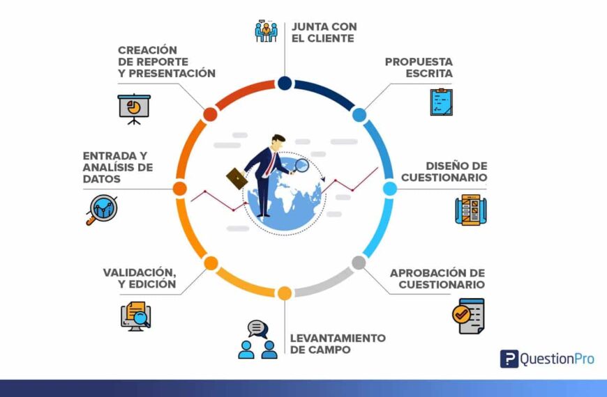 La relevancia de mi investigación/proyecto en el campo de estudio