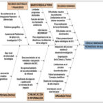 Limitaciones en la investigación científica: factores a considerar