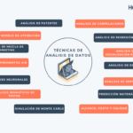 Técnicas esenciales para el análisis de datos: ¿Qué debes utilizar?